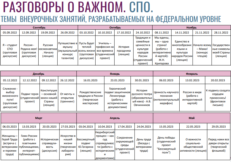 Тематический план классных часов в 4 классе